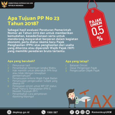 Apa Tujuan PP No 23 Tahun 2018? - 20180706